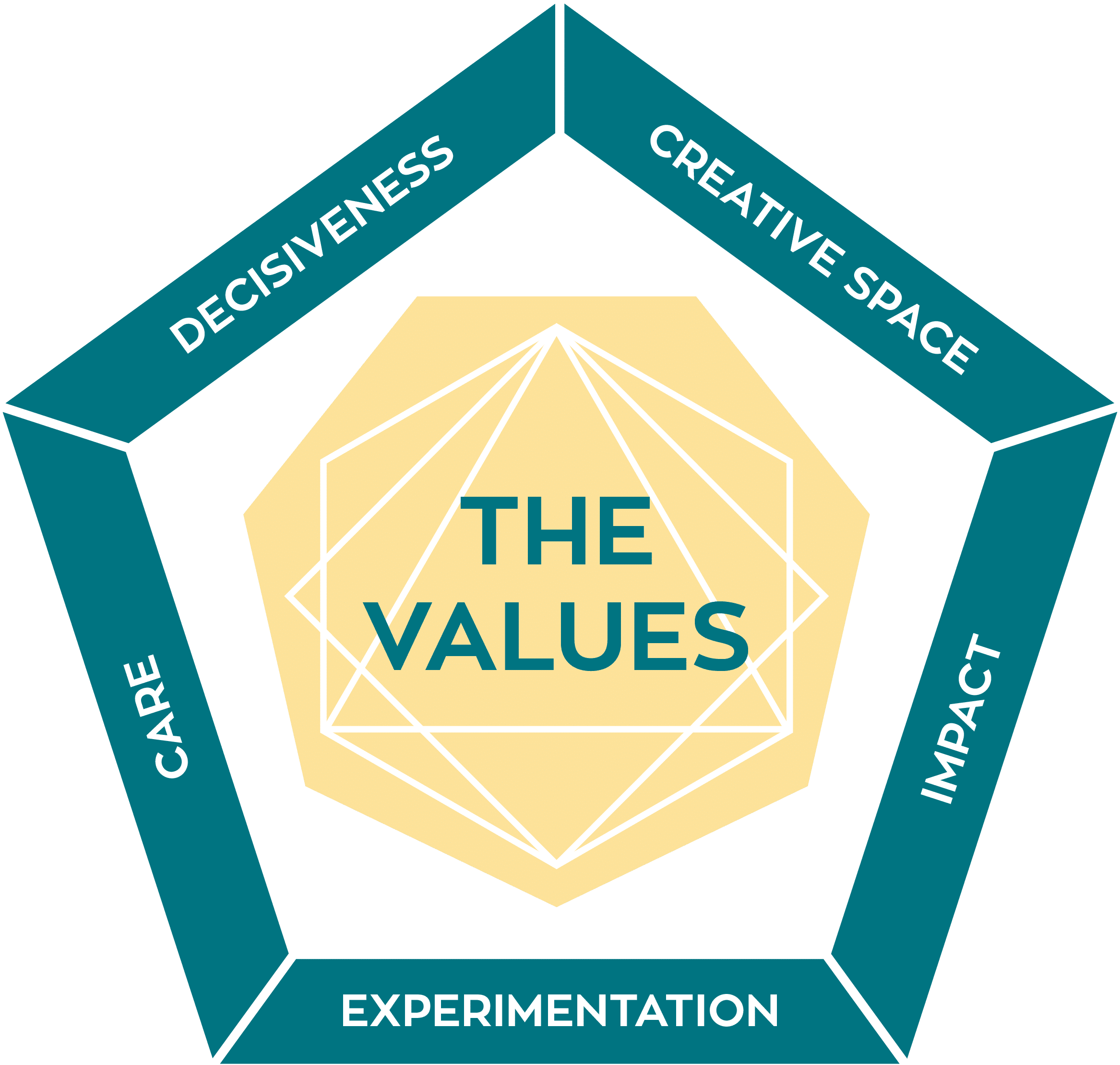 As your business changes, the expression of your values changes too ...